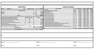 The District Costing Details